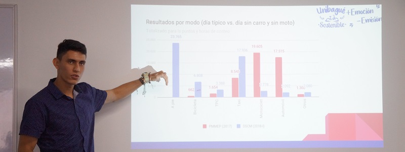 La bicicleta y el transporte público colectivo son los principales medios de sustitución modal a los que recurren los ibaguereños durante el Día sin carro y sin moto.